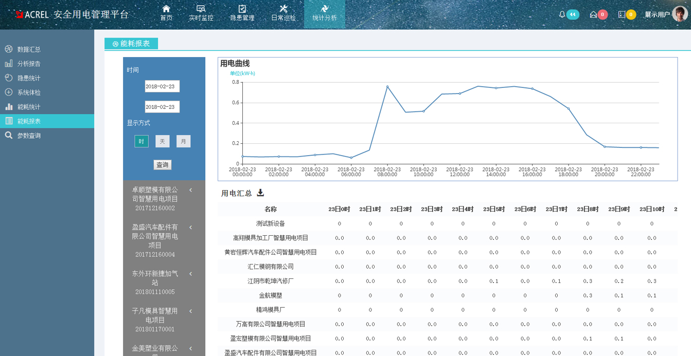 能耗報表.jpg 能耗報表.jpg